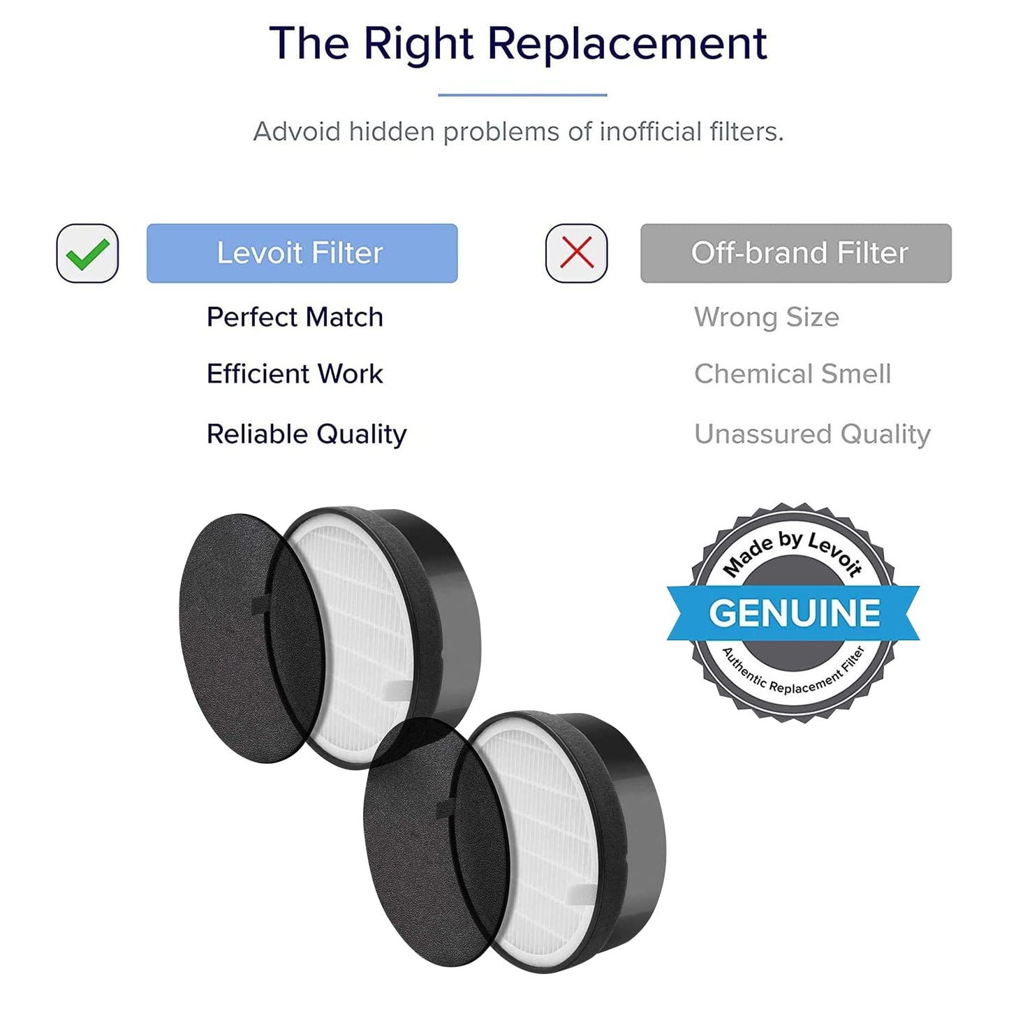 LEVOIT LV-132-RF 1pack Air Purifier Filter 1 Count (Pack of 1),Black Replacement Filter-1 Pack