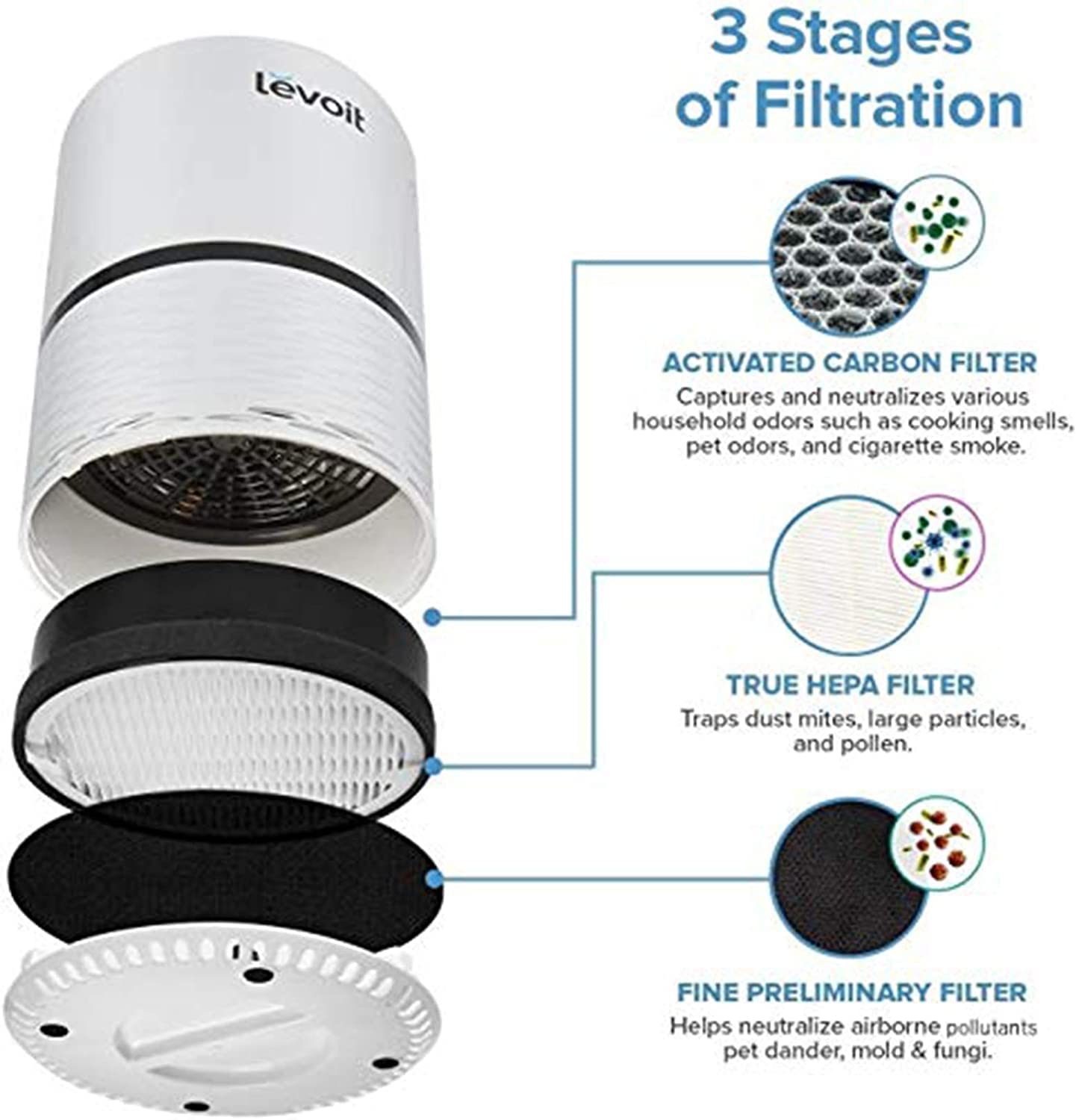 LEVOIT LV-132-RF 1pack Air Purifier Filter 1 Count (Pack of 1),Black Replacement Filter-1 Pack