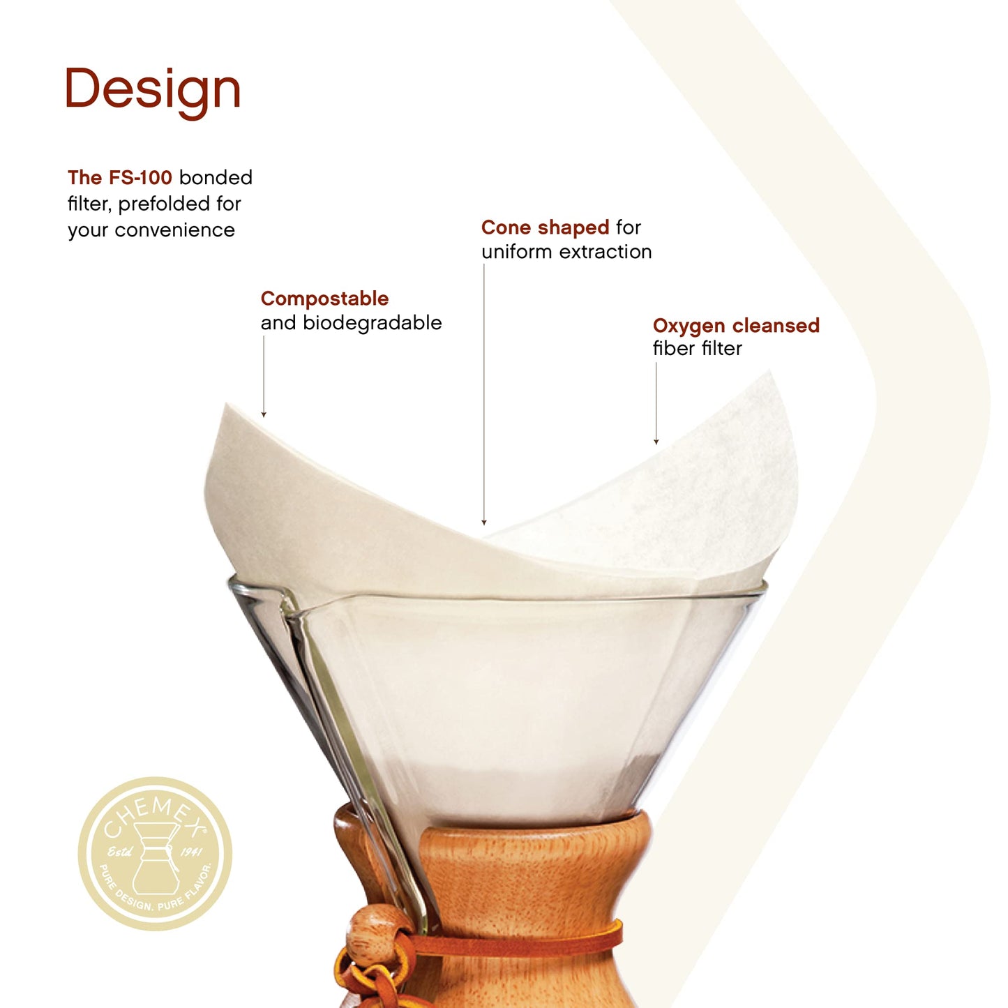 Chemex FS-100 Coffee Filters with 100-Chemex Bonded Filter Squares Square