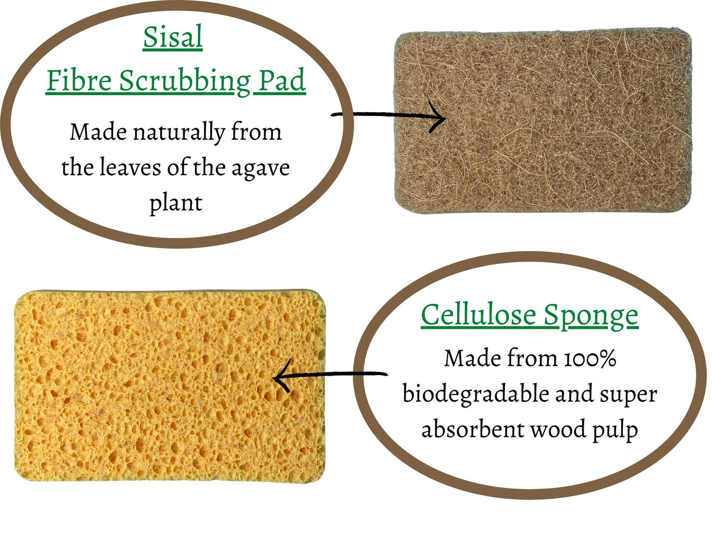 Epically Eco | 100% Biodegradable and Compostable Washing up Sponge - Cellulose Kitchen and Bathroom Sponge with Non-Scratch Scrubber (6 Pack) | Eco Friendly - Zero Waste Packaging 6