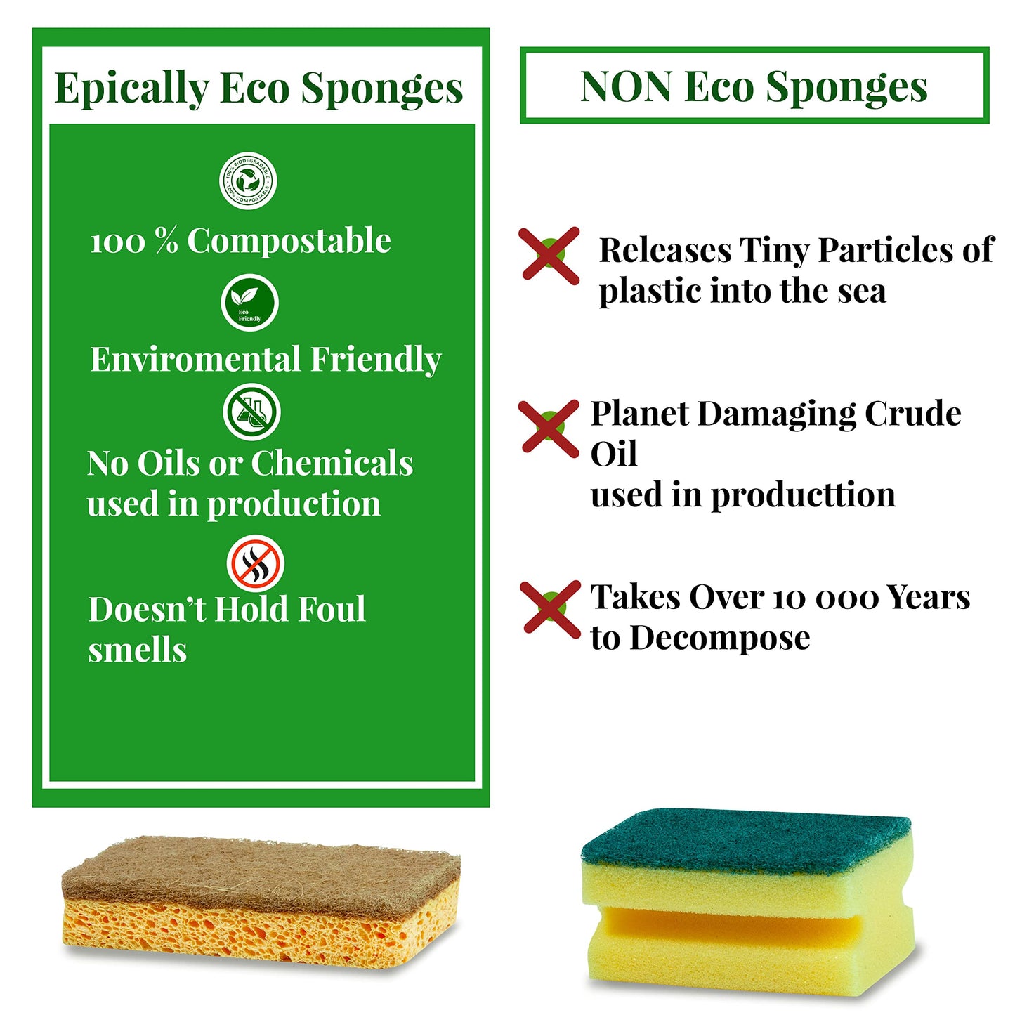 Epically Eco | 100% Biodegradable and Compostable Washing up Sponge - Cellulose Kitchen and Bathroom Sponge with Non-Scratch Scrubber (6 Pack) | Eco Friendly - Zero Waste Packaging 6