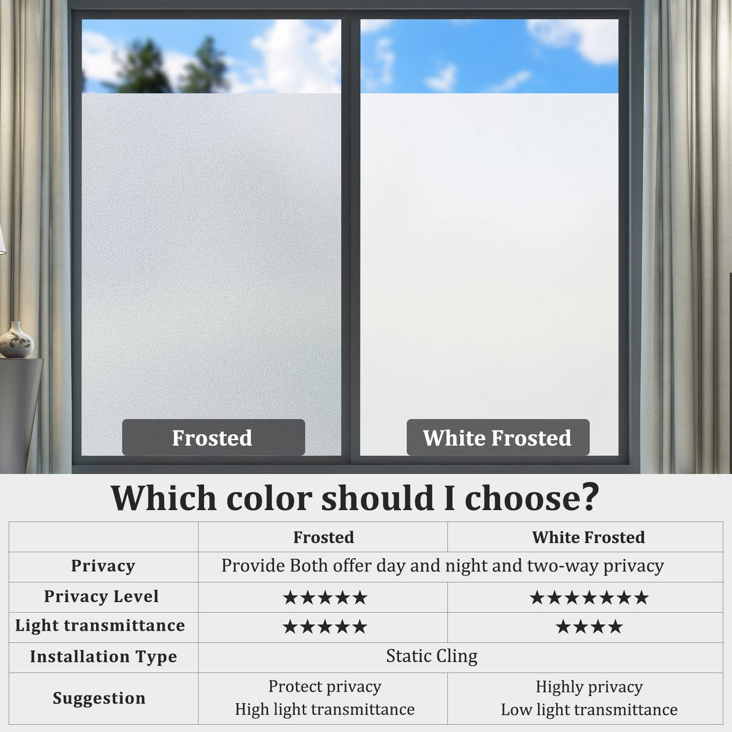 Lifetree Frosted Window Film Privacy Opaque Glass Film for Glass Windows Static Cling Self-Adhesive Sun Blocker Window Frosting Film for Home Office Bathroom (Frosted, 60 * 200cm) 60*200cm